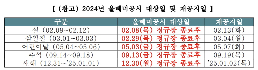 표=한국거래소 카인드