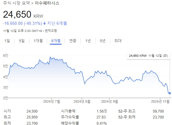 그래프=구글 캡처