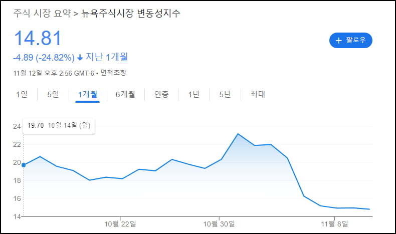 CPI, 파월 확인해야…시티 "반도체 살 때" [김현석의 월스트리트나우]