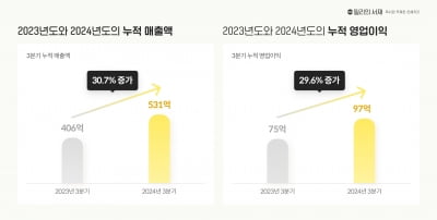 밀리의서재, 3분기 영업이익 31억…전년比 24% 증가