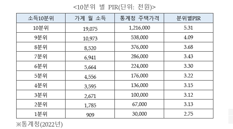 사진=우대빵부동산