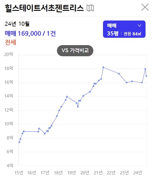 '서리풀 그린벨트' 풀린다는데…'원조 반값 아파트' 내곡지구에 호재일까