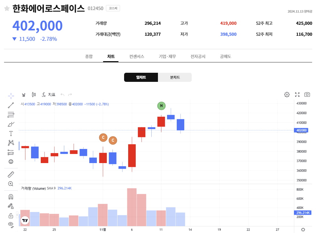 그래프=한국경제 홈페이지