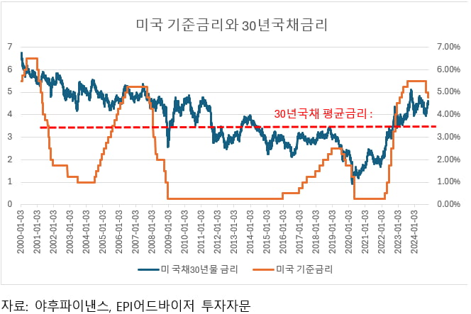 [마켓칼럼] 홀로 소외된 韓 증시, 연말로 갈수록 회복…장기물 국채 투자 '적기'