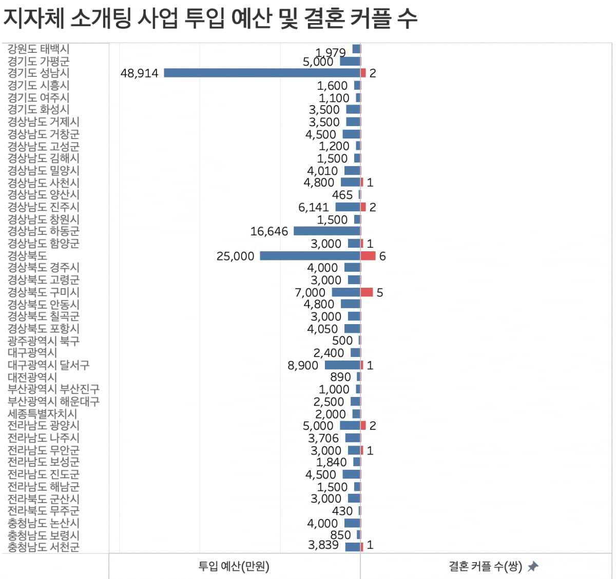 그래프=신현보 기자