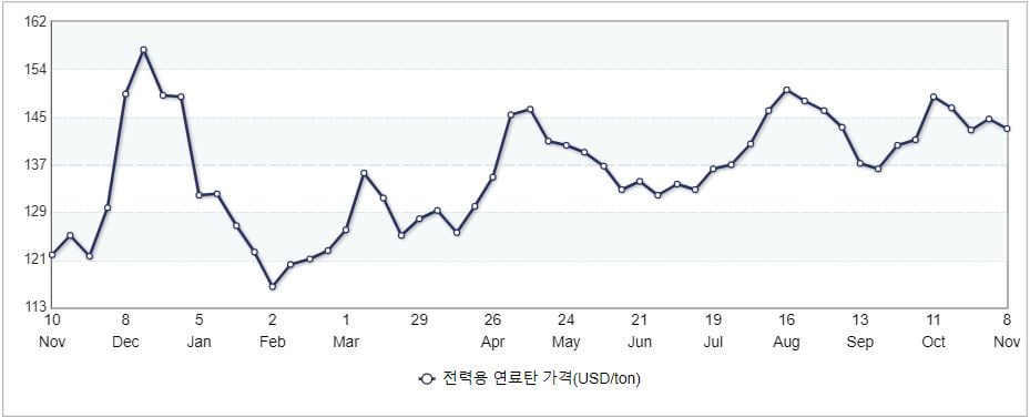 자료=산업통상자원부