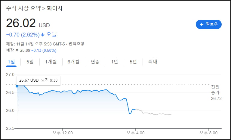 파월 "서둘지 않겠다"…골드만 "12월 초 랠리 끝" [김현석의 월스트리트나우]