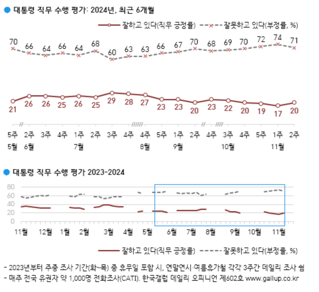 출처=한국갤럽