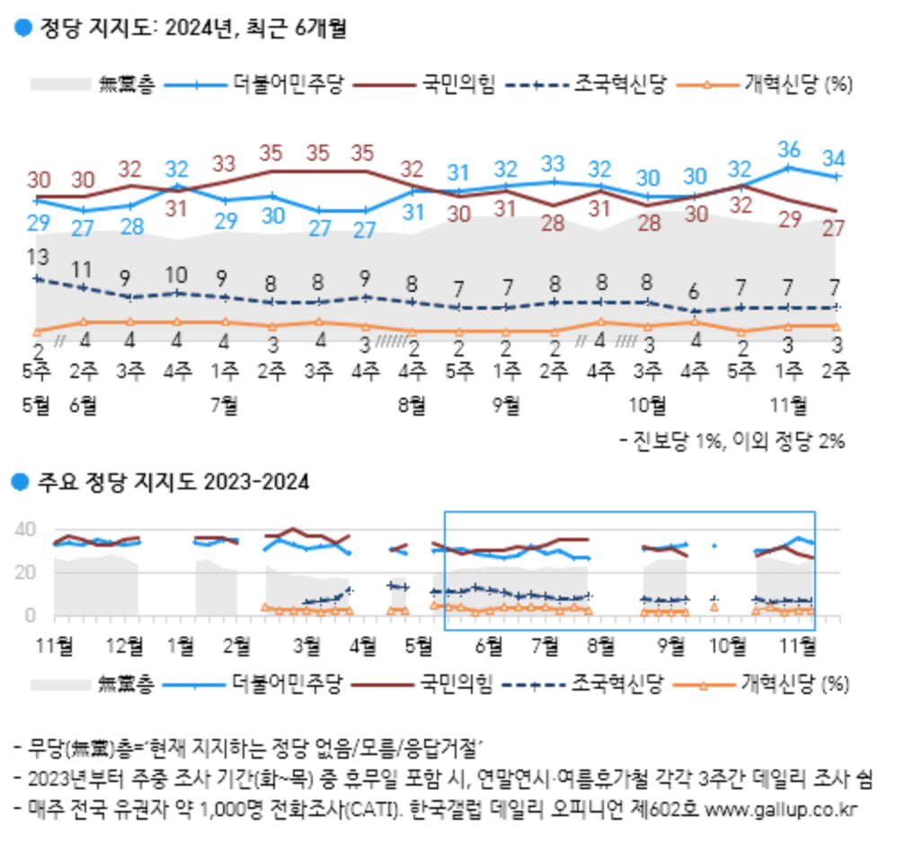 출처=한국갤럽