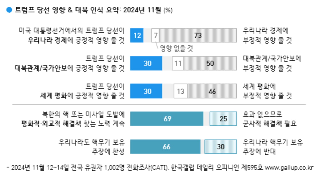 출처=갤럽