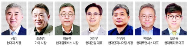 실적 부진 계열사 '필벌'…70년대생 CEO로 '세대교체'