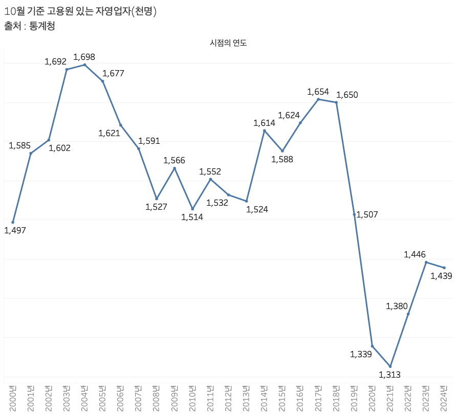 그래프=신현보 기자