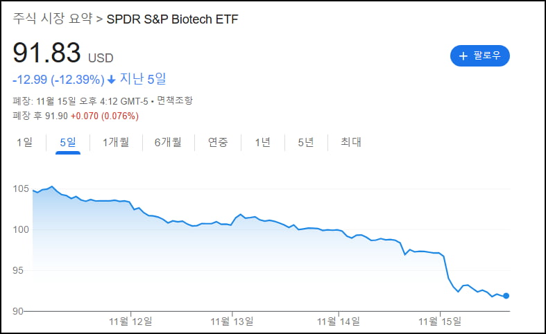 헬스케어 12% 박살난 이유 [김현석의 월스트리트나우]