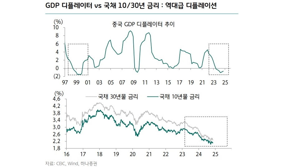 中 경기부양책 '신중 모드'…현지 전문가에게 들어보니 [양병훈의 해외주식 꿀팁]