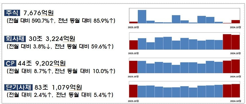 "백종원 효과 대단하긴 하네"…'더본코리아' 상장 후 깜짝