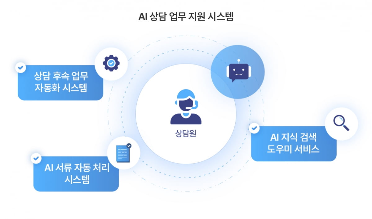 사진=SK텔레콤 제공