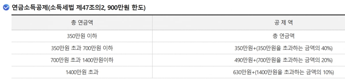 국세청 홈페이지에서 발췌