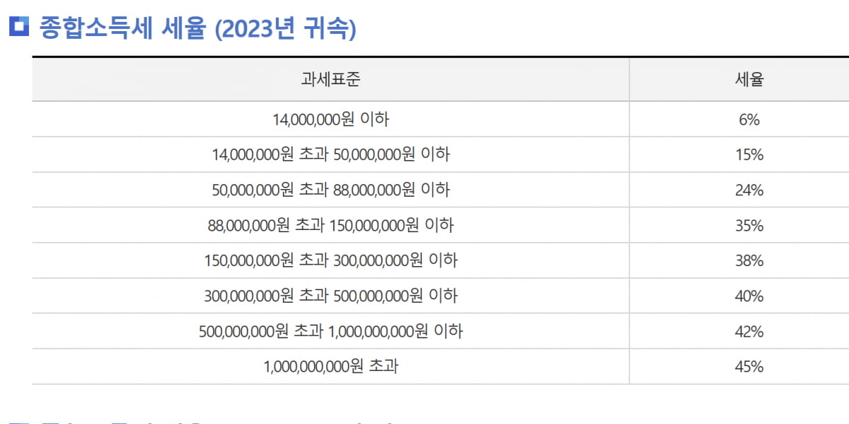 국세청 홈페이지에서 발췌