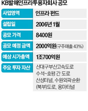 IPO 한파에 증권사 공모물량 줄이고 총력 대응