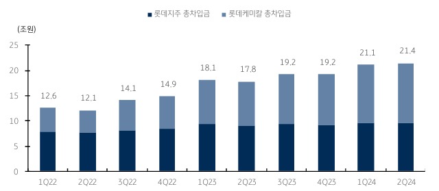 자료=KB증권 보고서