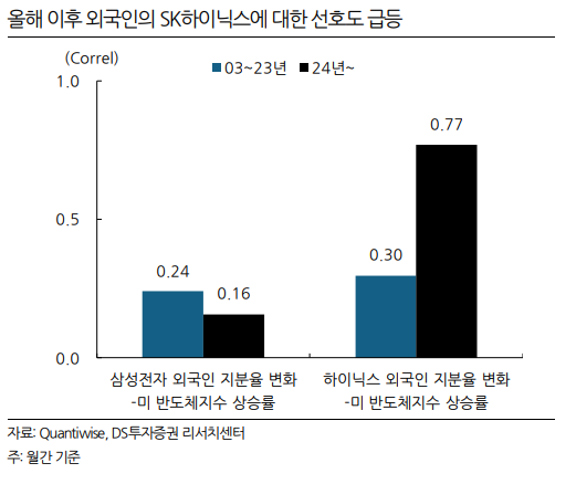 사진=DS투자증권