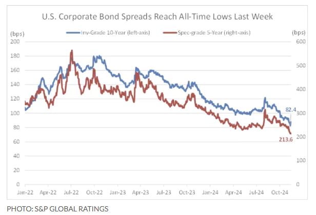 자료=S&P global ratings