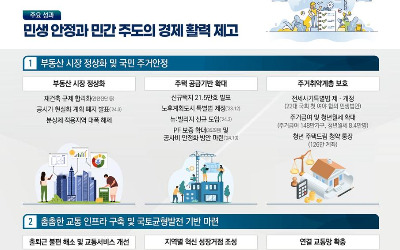 尹정부 반환점…국토부, 재건축 활성화·GTX개통 등 정책 성과