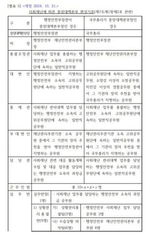 중앙재난안전대책본부 구성 및 운영 등에 관한 규정 일부개정안 중 사회재난에 따른 중앙대책본부 편성기준의 일부. /자료=법제처