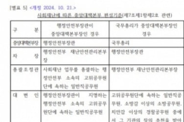 “피해자 2차 가해 방지”…이태원 참사 등 사회재난 중대본에 개보위도 참여