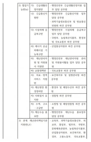 중앙재난안전대책본부 구성 및 운영 등에 관한 규정 일부개정안 중 사회재난에 따른 중앙대책본부 편성기준의 일부. /자료=법제처