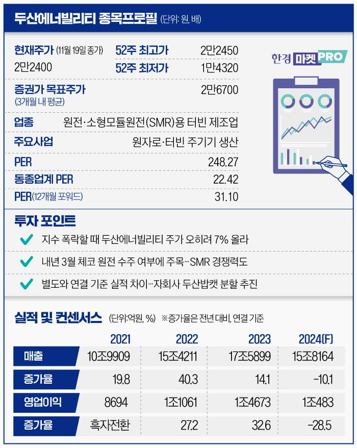 [마켓PRO] 두산에너빌리티, 외인·기관 쓸어담았다…주목받는 이유 살펴보니