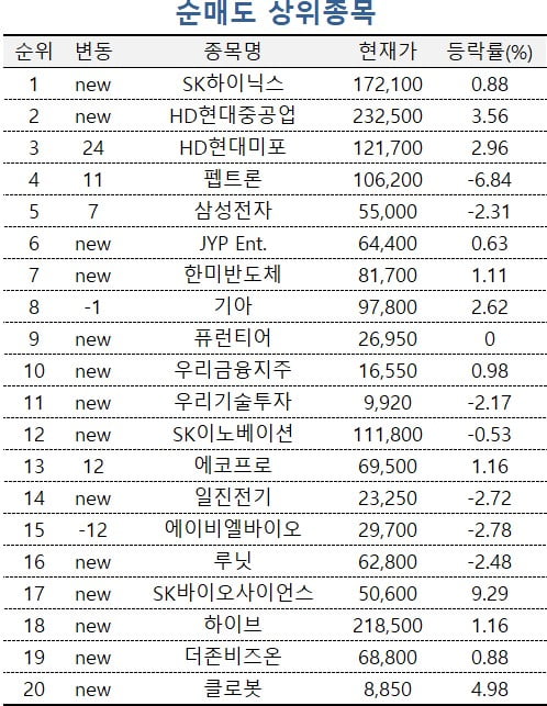 [마켓PRO] 주식 고수들, 빅파마 머크와 협력하는 알테오젠 쓸어담는다