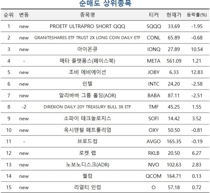 [마켓PRO] '트럼프 모멘텀' 테슬라 쓸어담은 주식 고수들