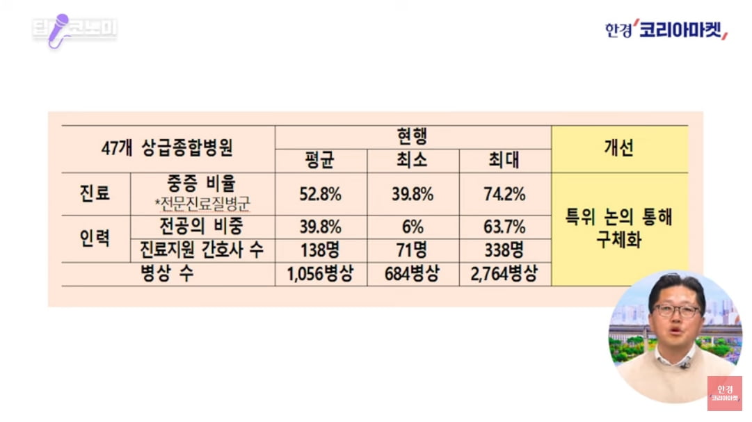 KTX 타고 서울 큰 병원 가는 시대 끝난다? [정영효의 산업경제 딱10분]