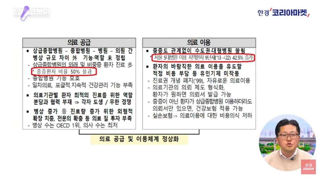 KTX 타고 서울 큰 병원 가는 시대 끝난다? [정영효의 산업경제 딱10분]