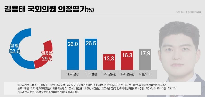 사진=리서치뷰