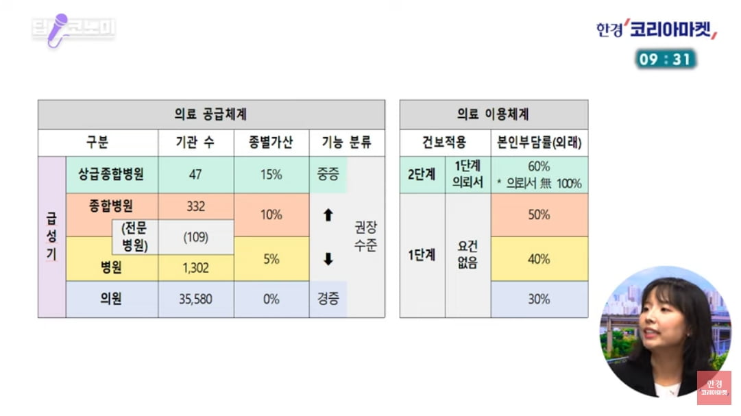 KTX 타고 서울 큰 병원 가는 시대 끝난다? [정영효의 산업경제 딱10분]