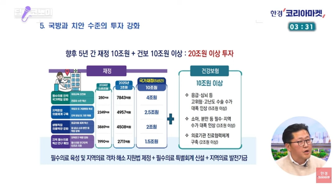 KTX 타고 서울 큰 병원 가는 시대 끝난다? [정영효의 산업경제 딱10분]