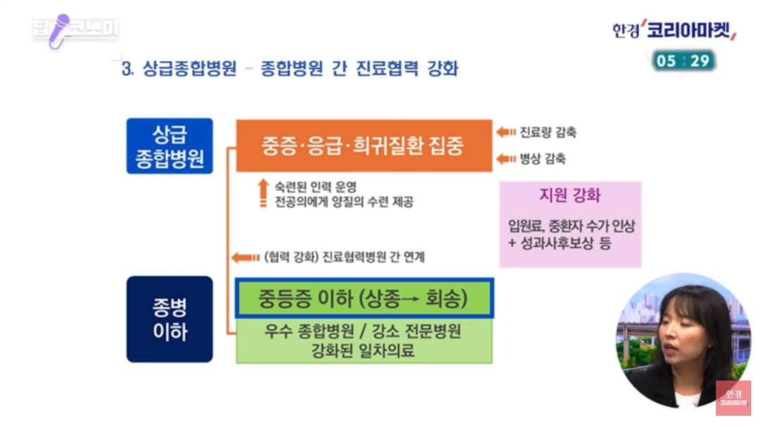 KTX 타고 서울 큰 병원 가는 시대 끝난다? [정영효의 산업경제 딱10분]