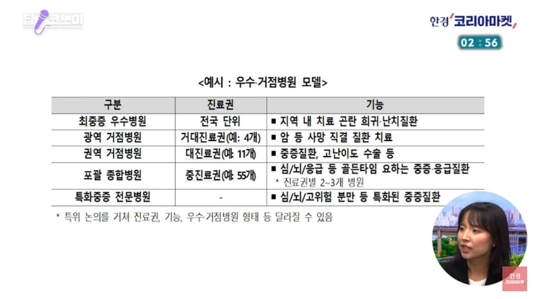 KTX 타고 서울 큰 병원 가는 시대 끝난다? [정영효의 산업경제 딱10분]