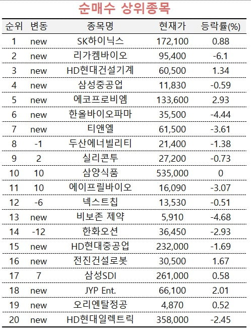 [마켓PRO] 무슨 일이길래…투자고수들, 알테오젠 던지고 이 종목 샀다