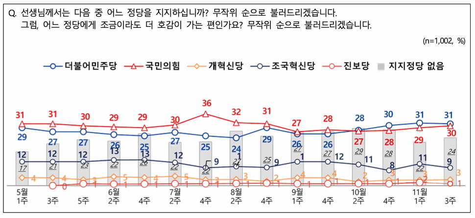 출처=NBS