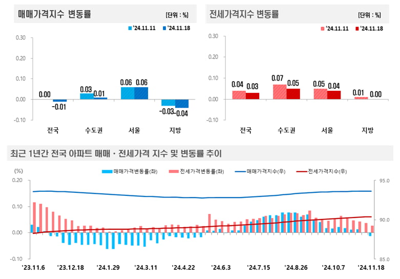 사진=한국부동산원