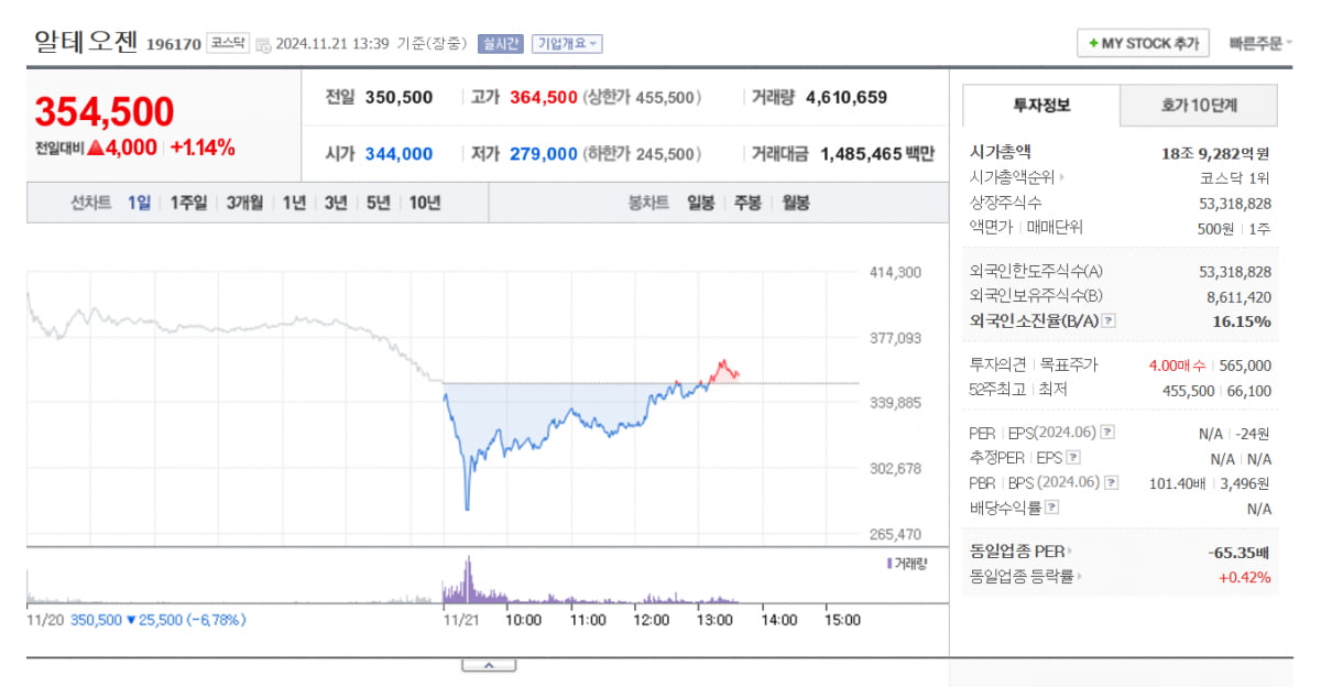 사진=네이버 증권 캡처