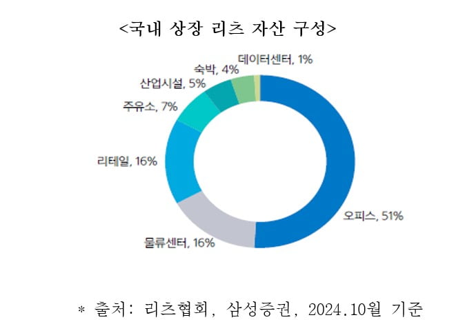 [마켓칼럼] 2025년, K리츠 시장에 주목해야 할 때