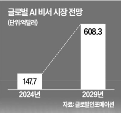 [단독] LG유플러스, 삼성전자 손잡고 '익시오폰' 내놓는다 [정지은의 산업노트]