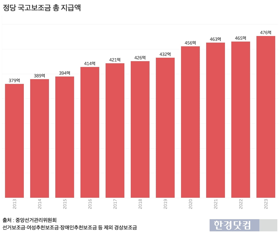 그래프=신현보 기자