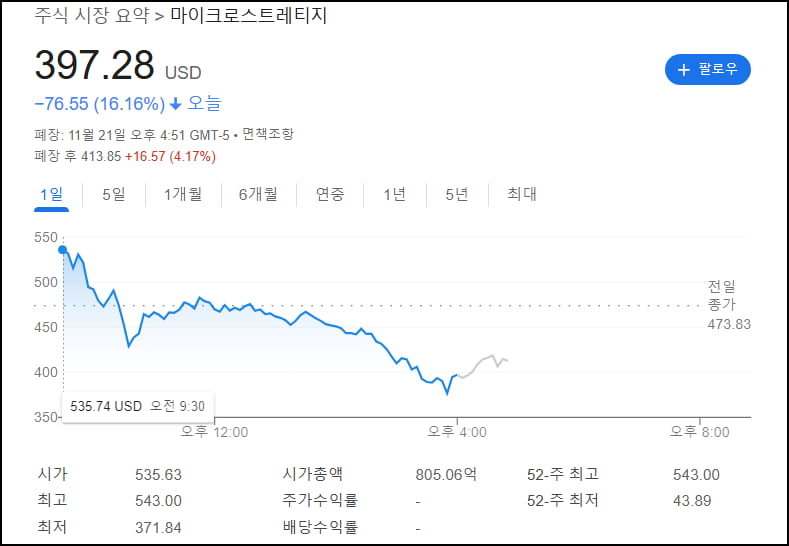 NVDA·푸틴 잠재운 비트코인 질주…10만 넘으면 조정? [김현석의 월스트리트나우]