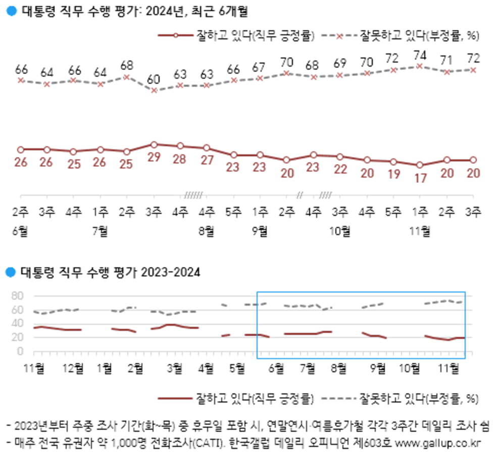 출처=갤럽