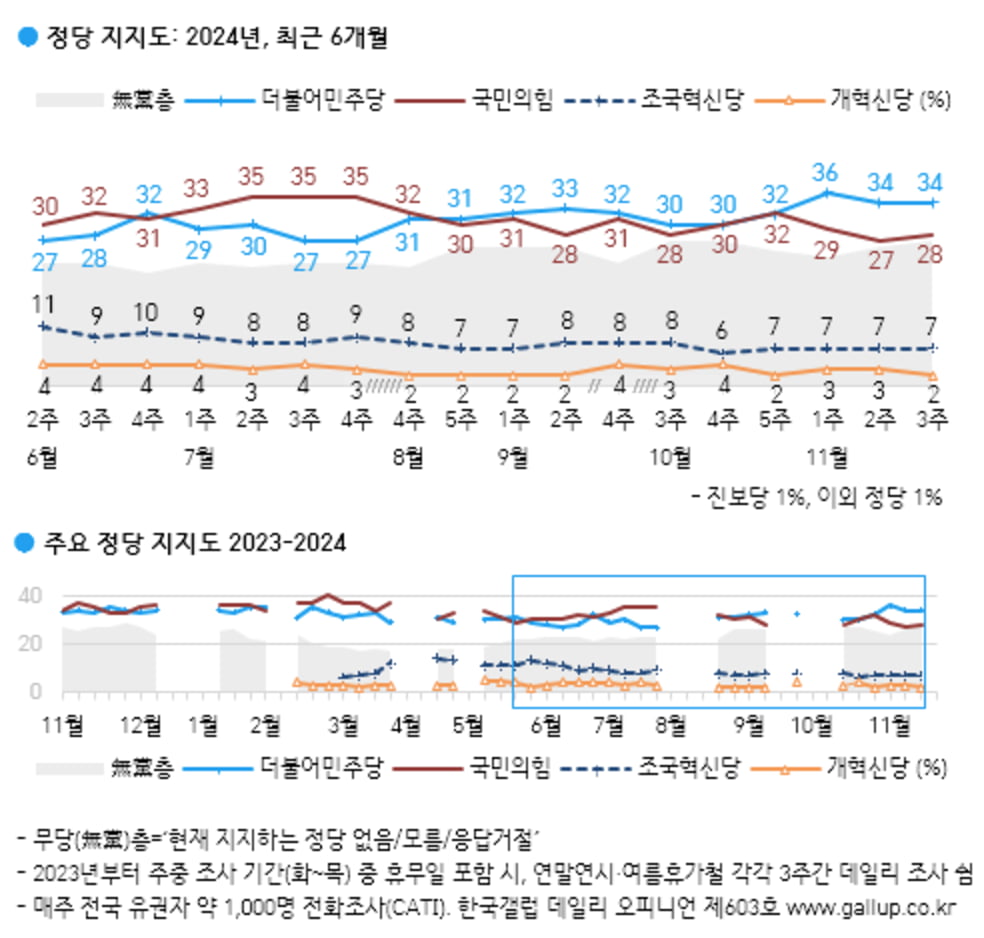 출처=갤럽